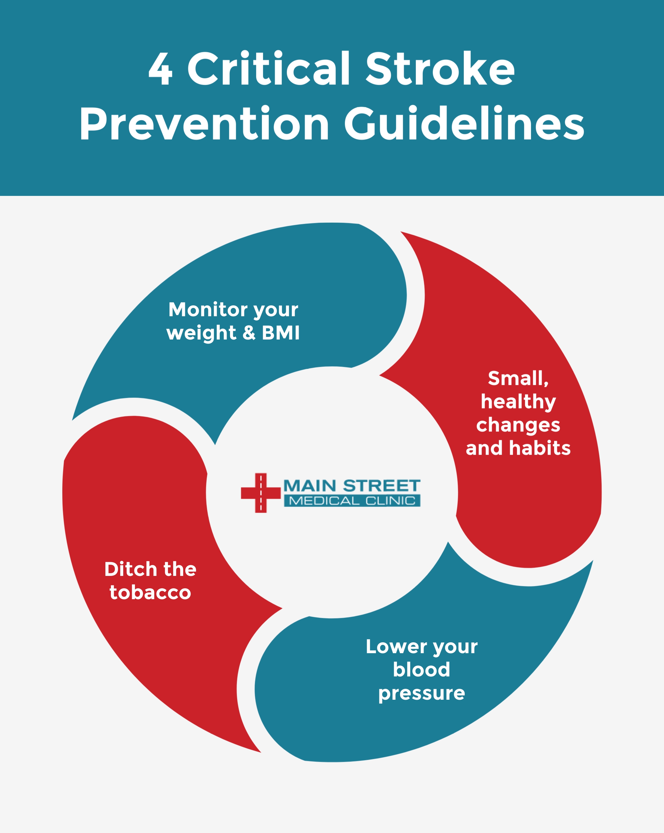 Critical Stroke Prevention Guidelines, Main Street Medical Clinics, Houston